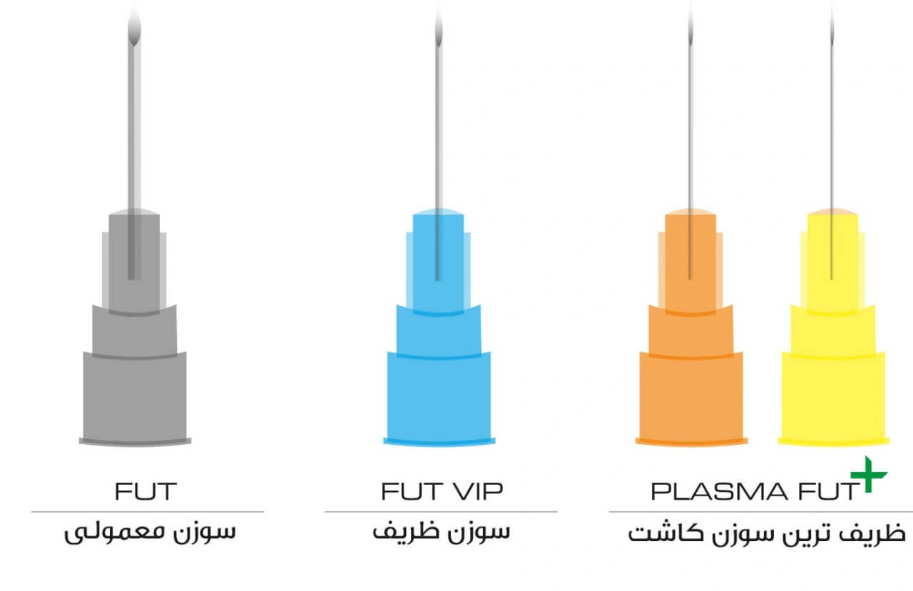 انواع سوزن های کاشت ابرو 