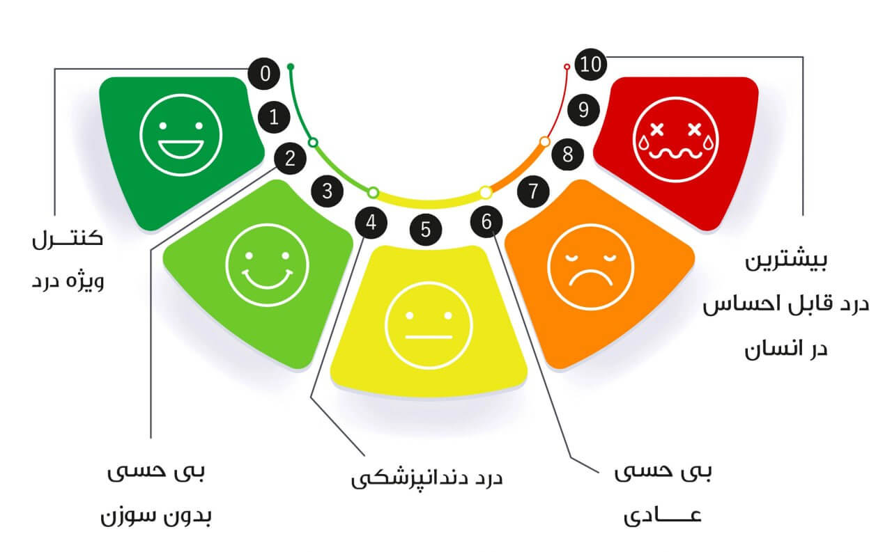  prp کاشت ابرواحساس درد در روش پلاسما